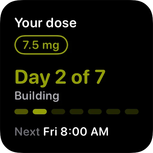 The dose widget in dark mode: 7.5 mg, building on day 2 of 7, next dose Friday at 8:00 AM.