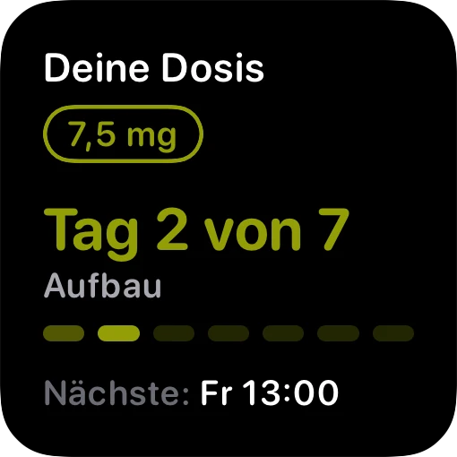 Das Dosis-Widget im Dunkelmodus: 7,5 mg in der Aufbauphase an Tag 2 von 7 und wann die nächste Dosis fällig ist.