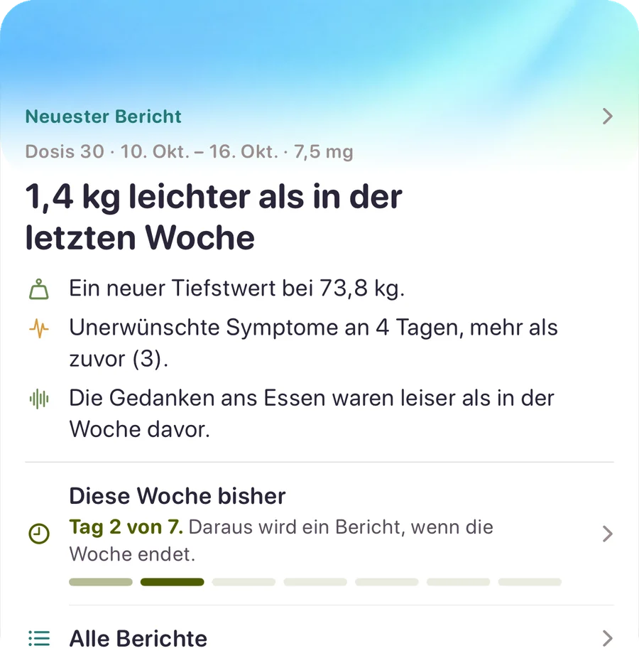 Der neueste Wochenbericht: das Gewicht im Vergleich zur Vorwoche, ein neuer Tiefstwert, die Tage mit Symptomen und wie laut die Gedanken ans Essen im Vergleich zur Vorwoche waren. Darunter die laufende Woche.