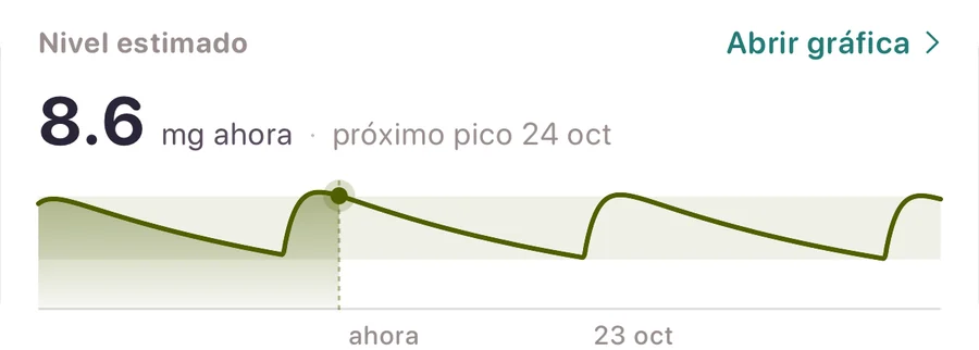 Nivel estimado: el valor ahora, el próximo pico y la curva entre dosis.