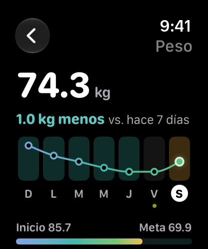 La página de peso en el Apple Watch: el peso de hoy, el cambio en la semana y los siete días.