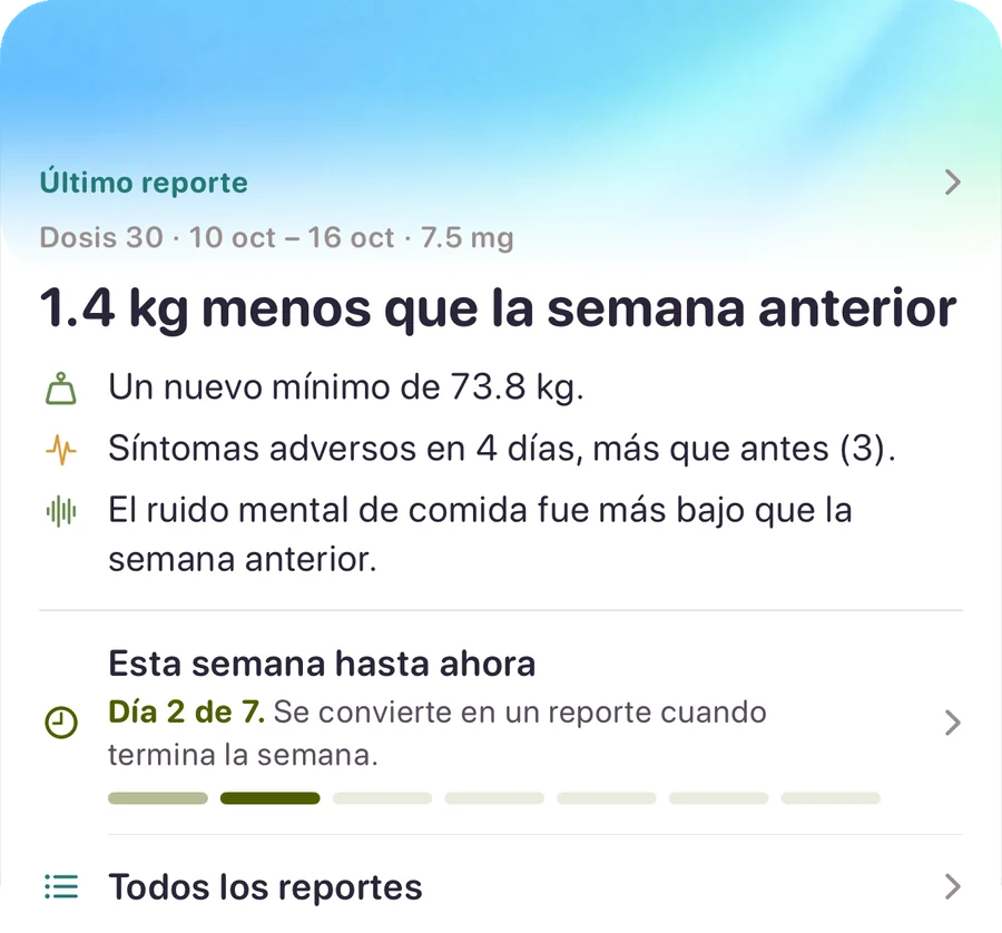 El último reporte semanal: el cambio de peso frente a la semana anterior, un nuevo mínimo, los días con síntomas y cómo estuvo el ruido mental de comida frente a la semana anterior. Abajo, la semana en curso.
