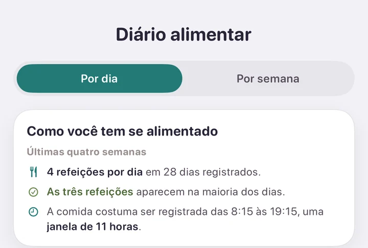 O diário alimentar das últimas quatro semanas: refeições por dia nos dias registrados, as refeições que aparecem na maioria dos dias e os horários em que você costuma registrar.