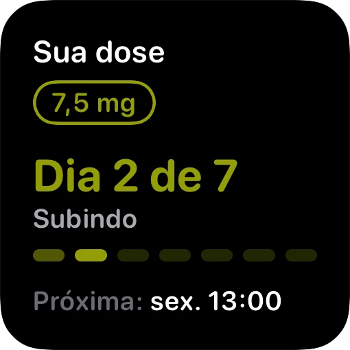 O widget de dose no modo escuro: 7,5 mg, subindo, no dia 2 de 7, e o horário da próxima dose.