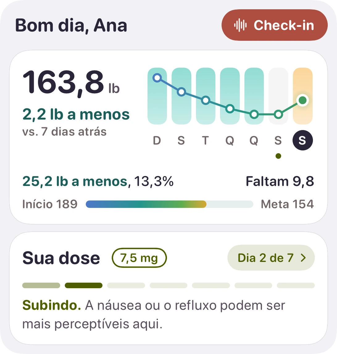 O widget grande de Hoje: uma saudação com o botão Check-in, o peso de hoje e a mudança na semana em sete dias, o progresso até a meta e a dose no dia 2 de 7.
