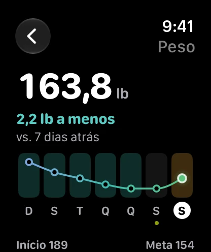 A página de peso no Apple Watch: o peso de hoje, a mudança na semana e os sete dias.