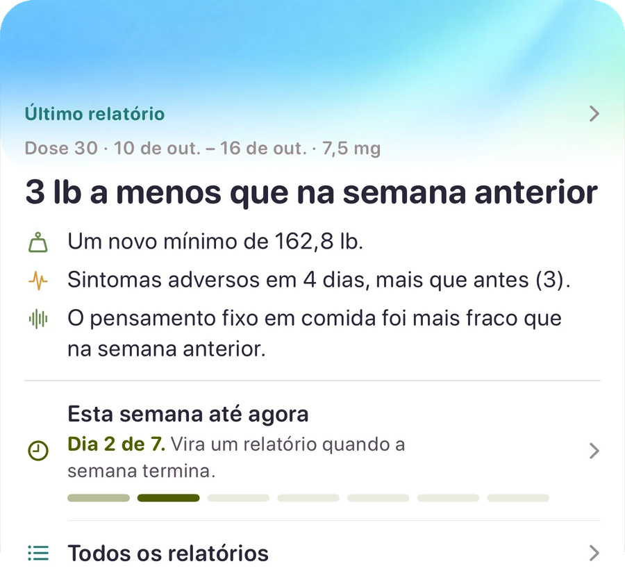 O último relatório semanal: a mudança de peso em relação à semana anterior, um novo mínimo, os dias com sintomas e como o pensamento fixo em comida se comparou à semana anterior. Abaixo, a semana em andamento.