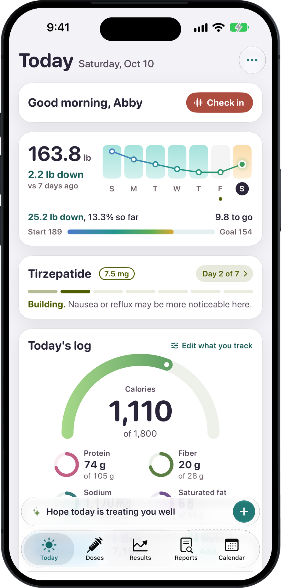 The Today screen: a check-in, the week’s weigh-ins at 163.8 lb, 2.2 lb down on the week and 9.8 lb to the goal, day 2 of the dose week, and 1,110 of 1,800 calories so far.