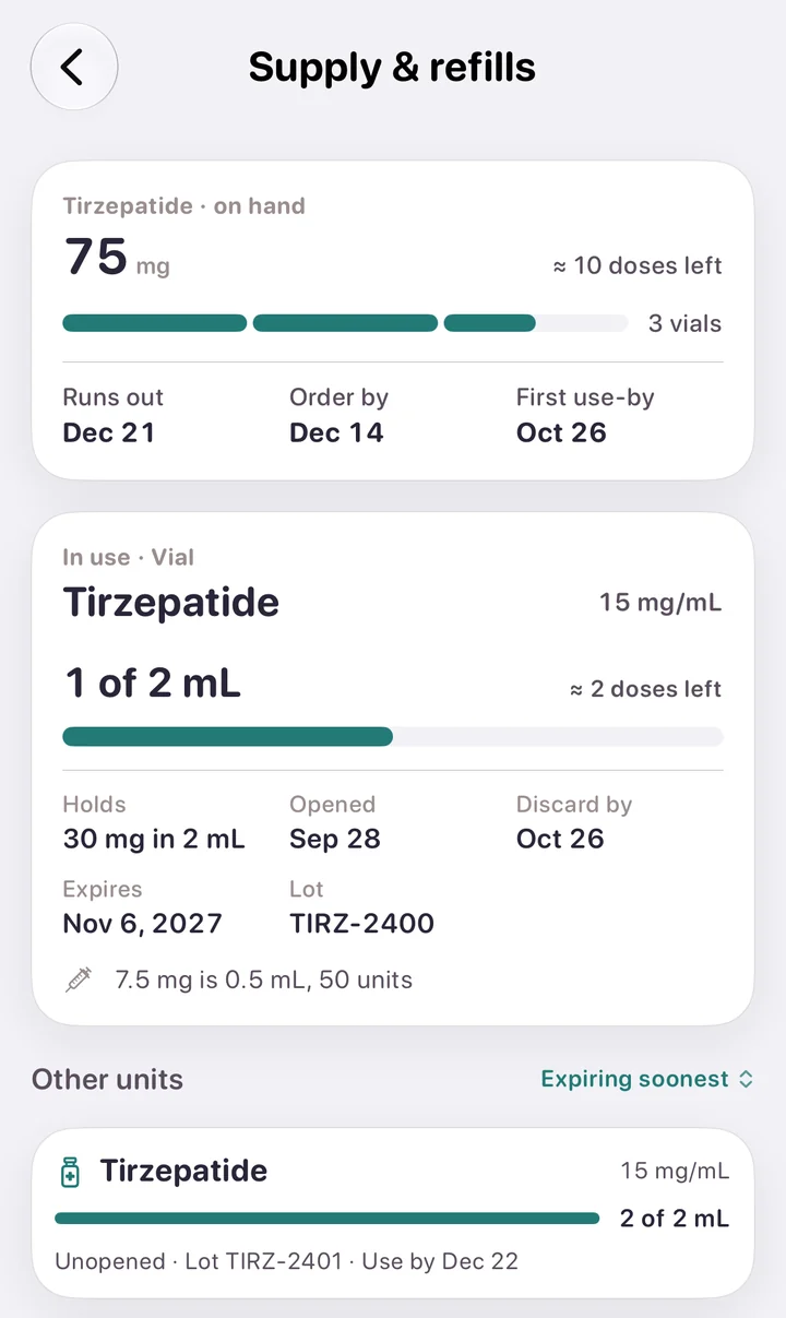 Supply and refills: 75 mg of tirzepatide on hand, about 10 doses left across 3 vials, runs out Dec 21, order by Dec 14. The vial in use has 1 of 2 mL left, discard by Oct 26.