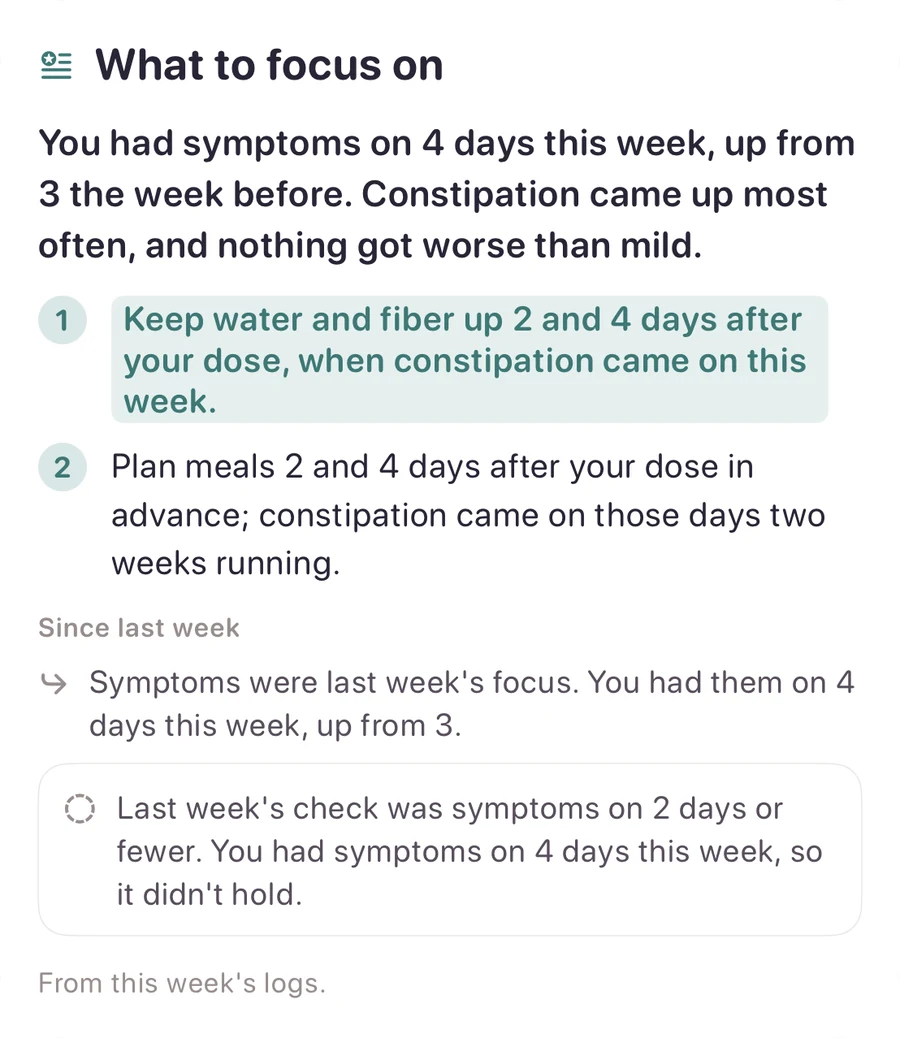 What to focus on: symptoms on 4 days, up from 3, with constipation most often. Keep water and fiber up 2 and 4 days after your dose, and plan meals for those days, since constipation came on the same days two weeks running.